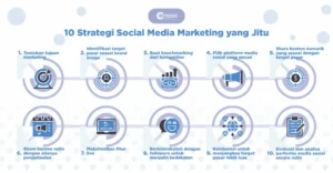 10 Strategi Social Media Marketing Terbaik untuk Bisnis