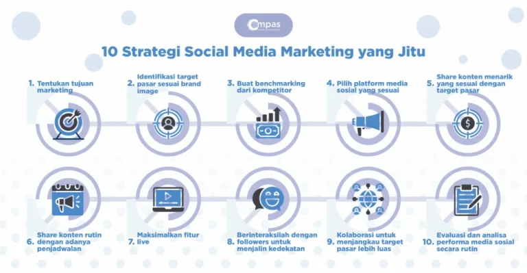 Cara Memanfaatkan Media Sosial untuk Promosi Kemeja Organisasi – Panduan Praktis