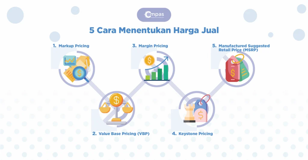 5 Cara Menentukan Harga Jual Produk dalam Bisnis - Compas