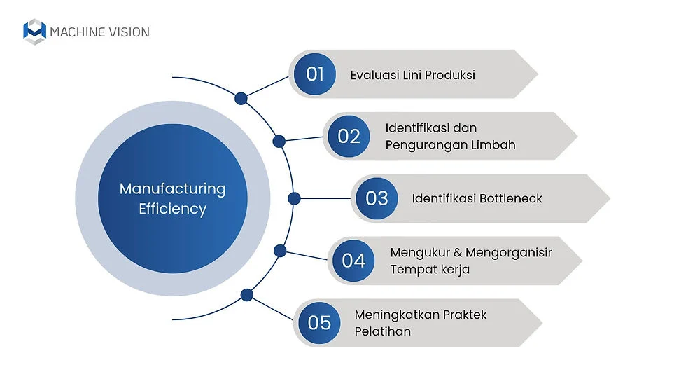 5 Cara Meningkatkan Efisiensi di Manufaktur