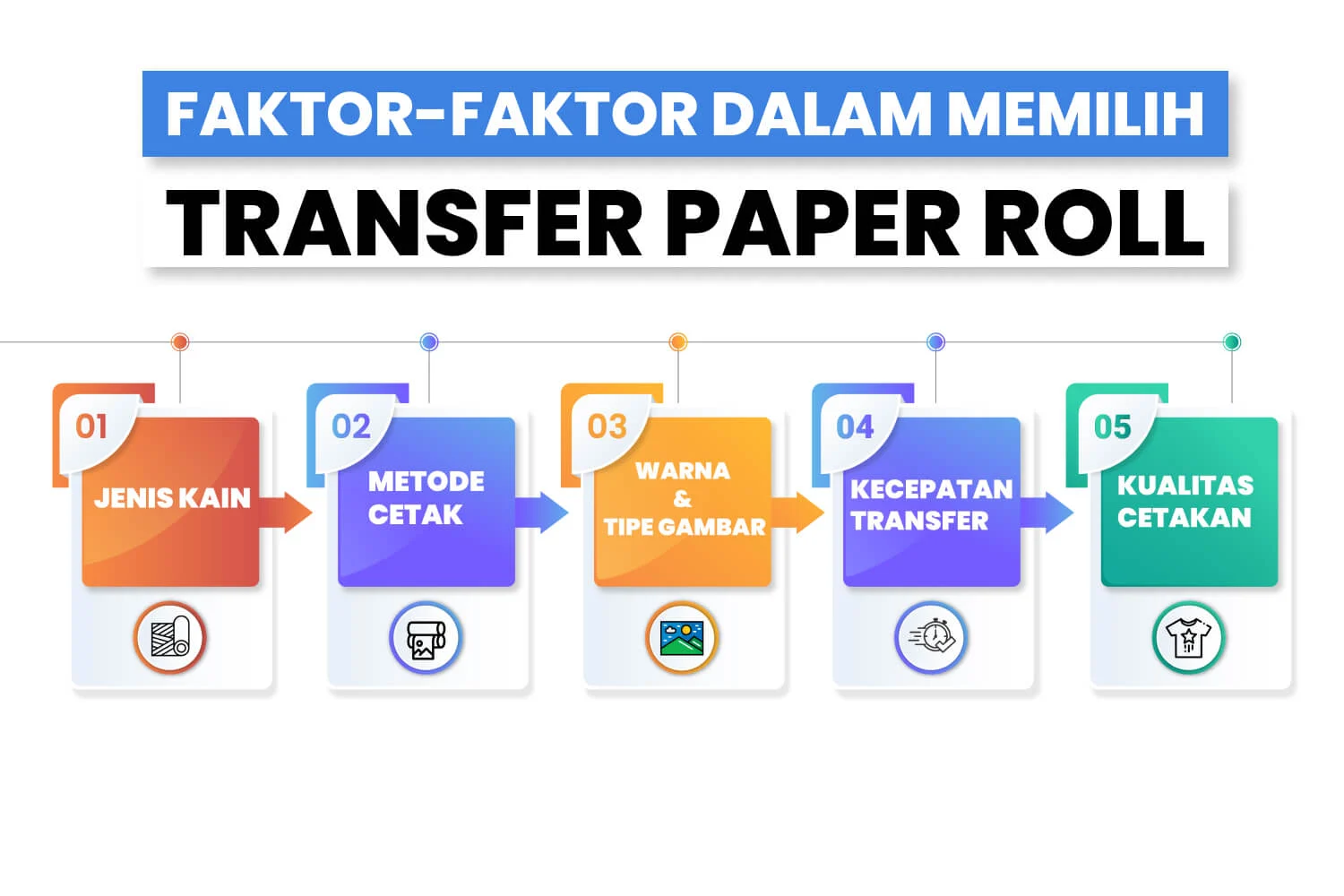 Cara Memilih Transfer Paper Roll untuk Bisnis Tekstil Anda