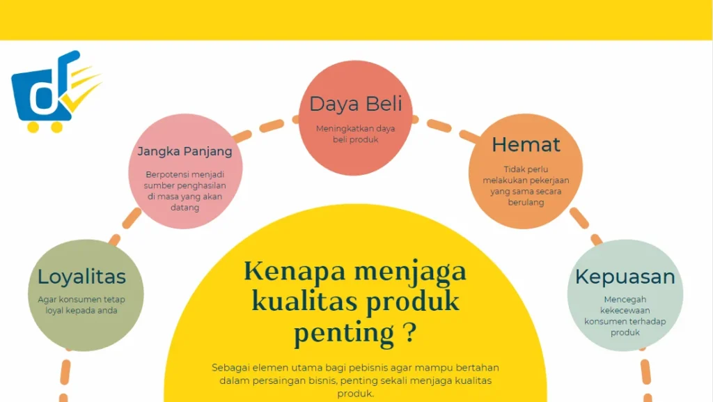 Cara Meningkatkan Kualitas Produk Agar Jualan Tambah Laris