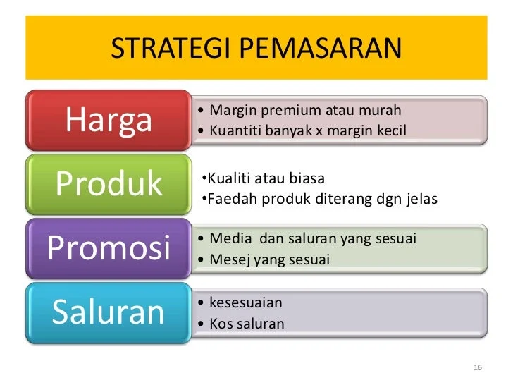 Inilah Strategi Pemasaran Yang Dikembangkan Dengan Berdasar Aspek
