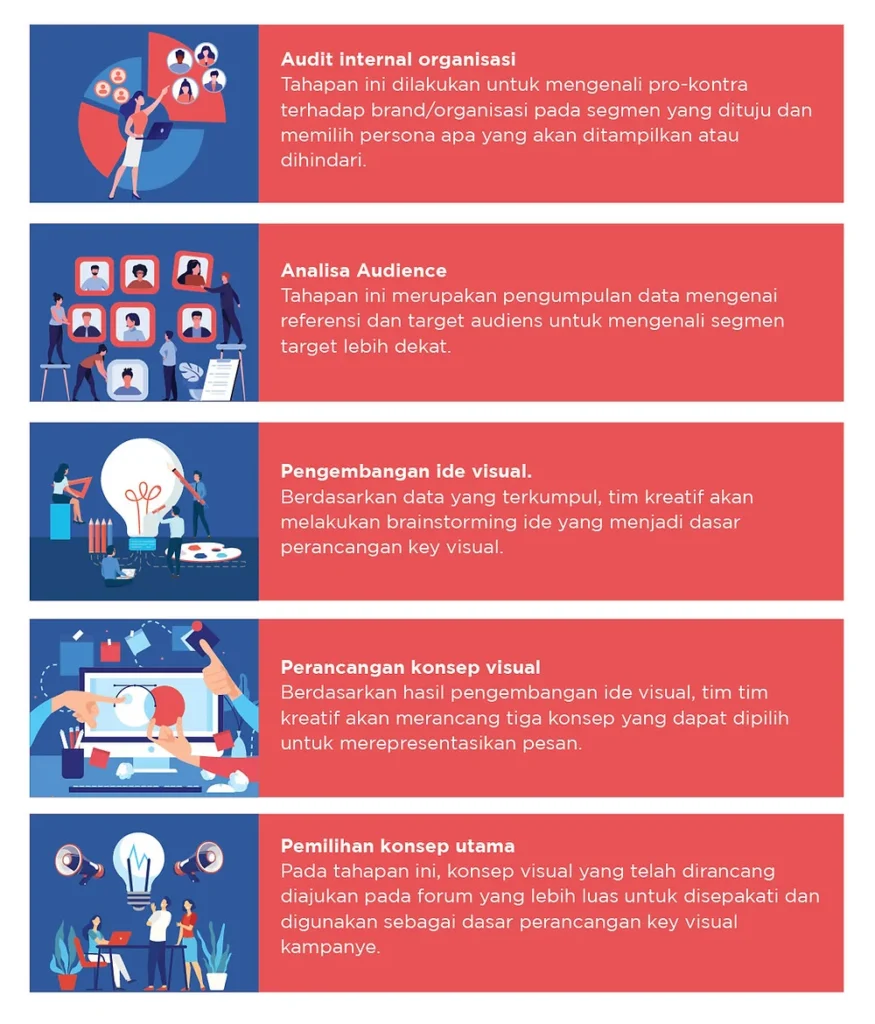 Kekuatan Key Visual pada kampanye visual