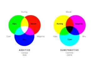 Konsep Dasar Pewarnaan • Nural Learning