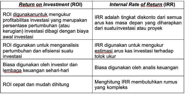 Mengapa Perbandingan ROI Sangat Penting bagi Perusahaan - Versus Beda