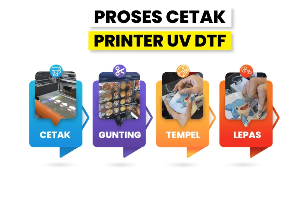 Mengenal Printer DTF UV: Apa Itu Printer DTF UV?