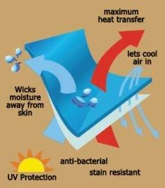 Moisture Wicking Fabrics - The Hackers Paradise