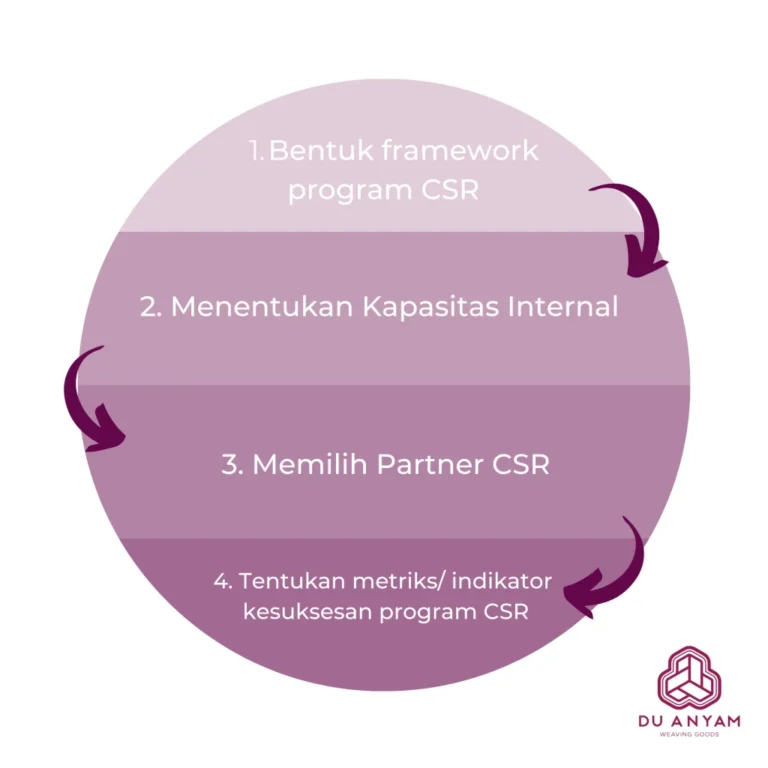 Kemeja Organisasi untuk Program CSR Perusahaan: Panduan Lengkap & Praktis