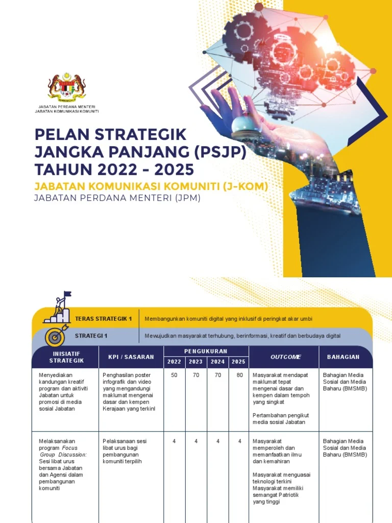 Pelan Strategik Jangka Panjang 2022 2025 1 | PDF