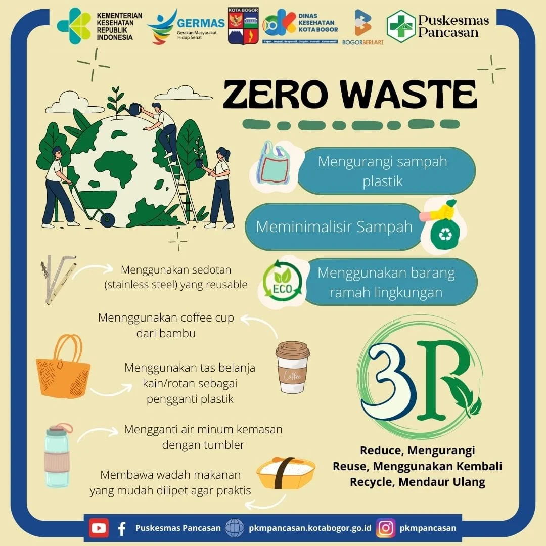 Penerapan Konsep Zero Waste dalam Pengolahan Limbah | Cikoneng