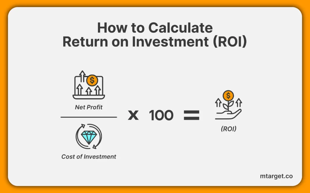 Return on Investment (ROI): Pengertian, Rumus, dan Manfaat