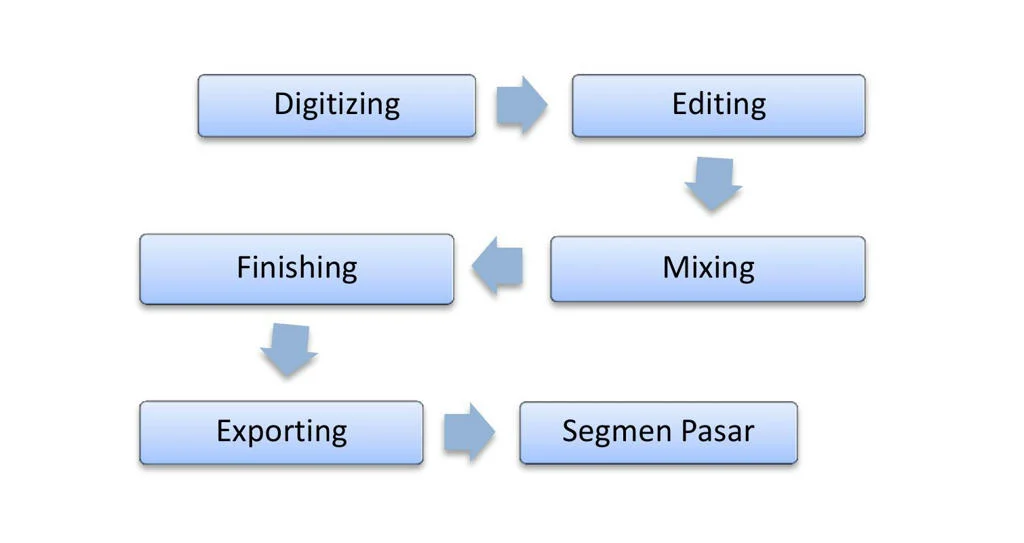 SI1521485456 - widuri