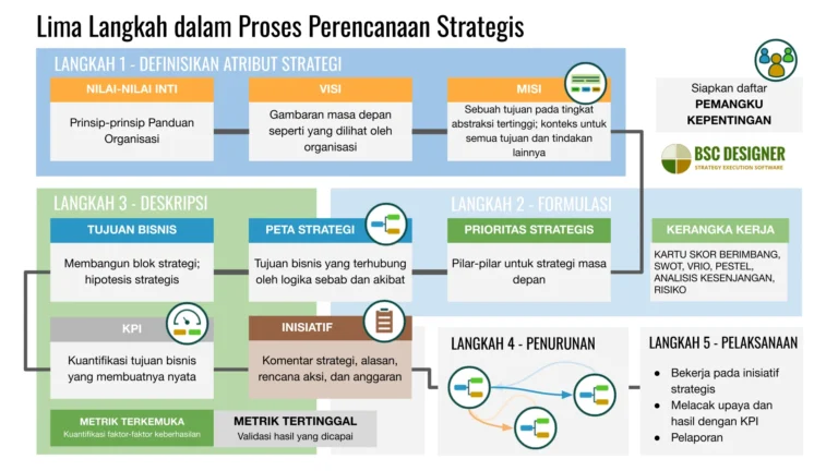 Cara Mengatur Harga Jual Kemeja Organisasi yang Menguntungkan dan Kompetitif