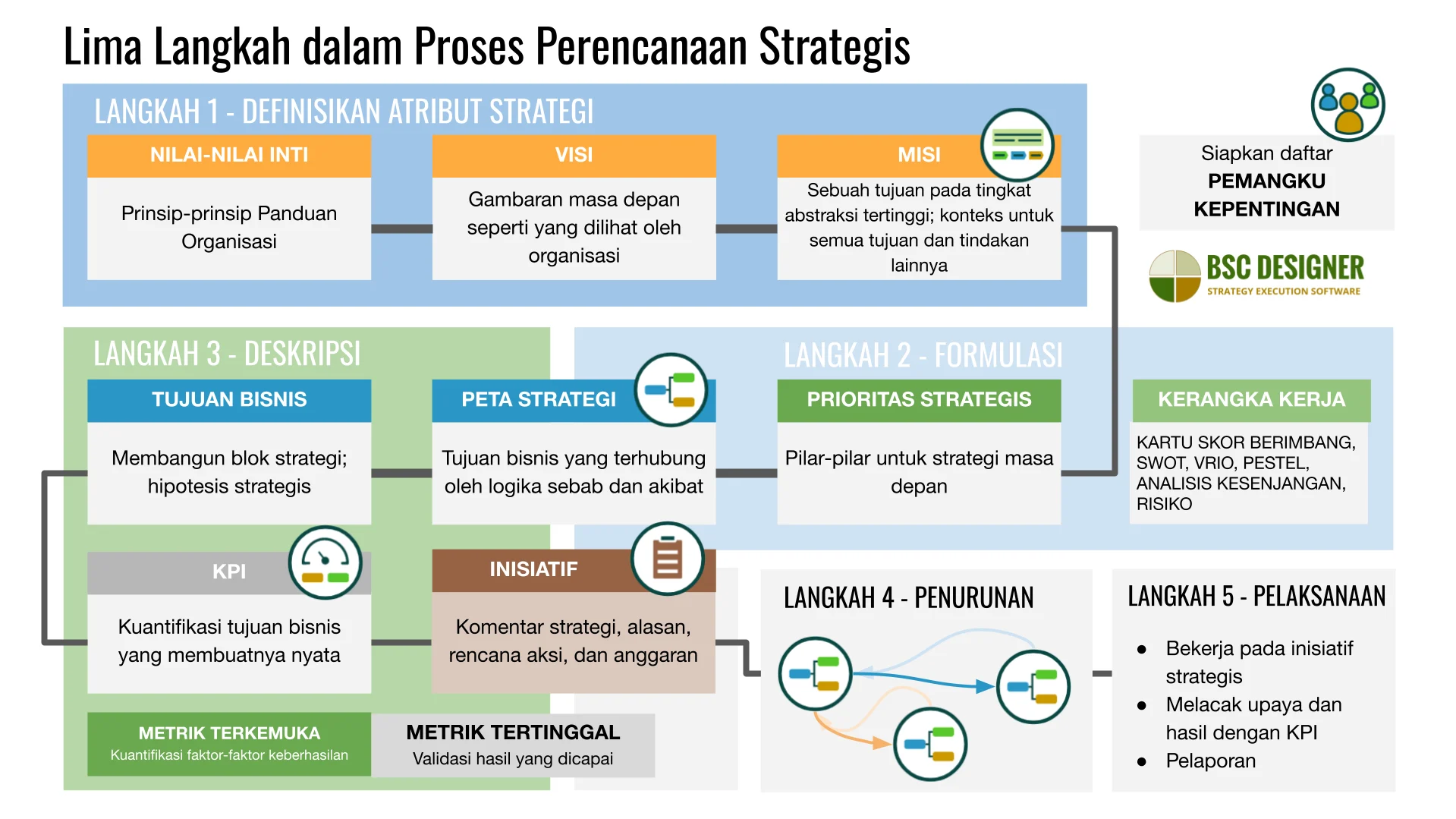 Skenario dalam Perencanaan Strategis: Panduan Lengkap dengan Contoh