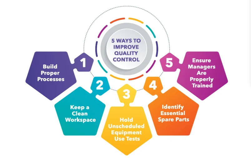 Tugas Quality Control di Industri yang Wajib Diketahui